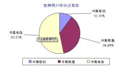 中国宽带用户规模达1.78亿，全球宽带用